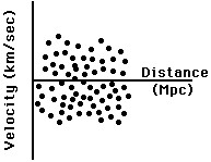[Alternate Hubble Diagram]