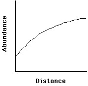 [Abundance plot]