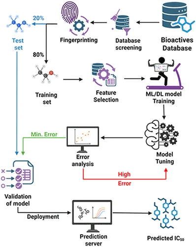 An ML-Based QSAR Web Server for KEAP1 Inhibitor Bioactivity Prediction: Composite-Score-Driven Training and Advanced Validation